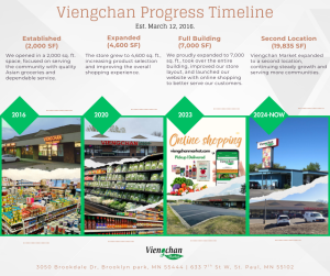 Viengchan Timeline